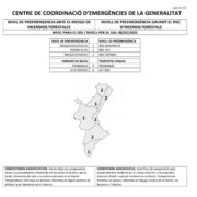 Avís de risc d’incendis forestals per al dia d’avui
