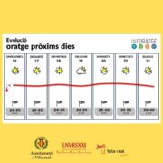 El cap de setmana arriba amb bon oratge per a les Festes de Sant Pasqual