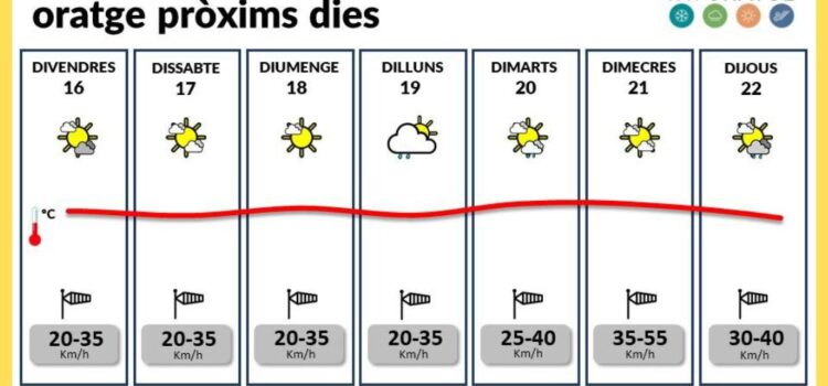 El cap de setmana arriba amb bon oratge per a les Festes de Sant Pasqual
