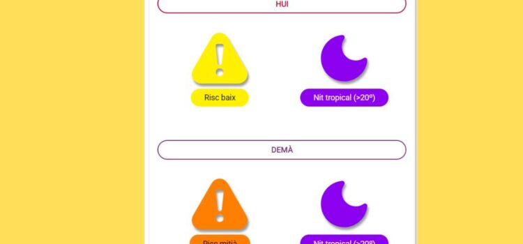 El Ministeri de Sanitat declara risc baix per altes temperatures a Vila-real i la Plana per a demà