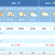 Dissabte amb tempestes i diumenge assolellat, el temps a Vila-real