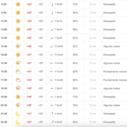 Vila-real afronta una jornada de calor amb temperatures elevades