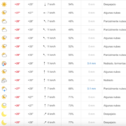 Tempestes de vesprada després d’un matí assolellat