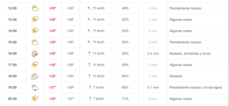 Tempestes de vesprada després d’un matí assolellat